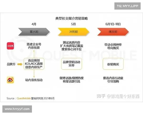 深度洞察与精准引流引领房地产营销新未来 深度洞察与精准引流引领房地产营销新未来